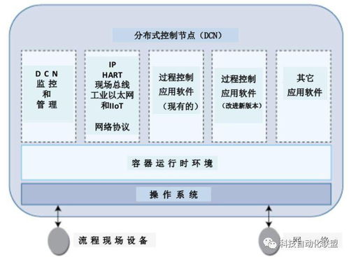 容器化推動工業(yè)自動化軟件質的飛躍 技術轉讓的新范式